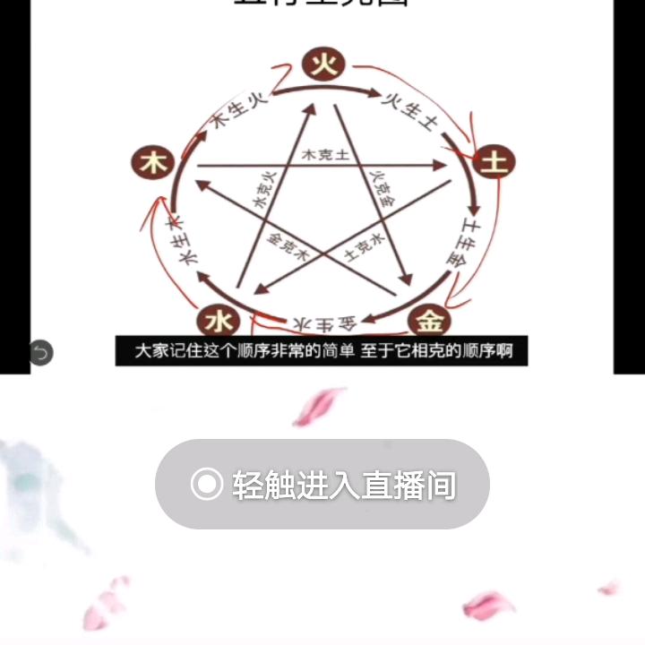 癸丑年