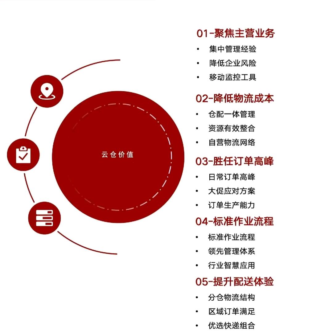 轶