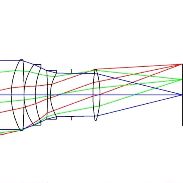 激光，聚焦、准直，光学元件