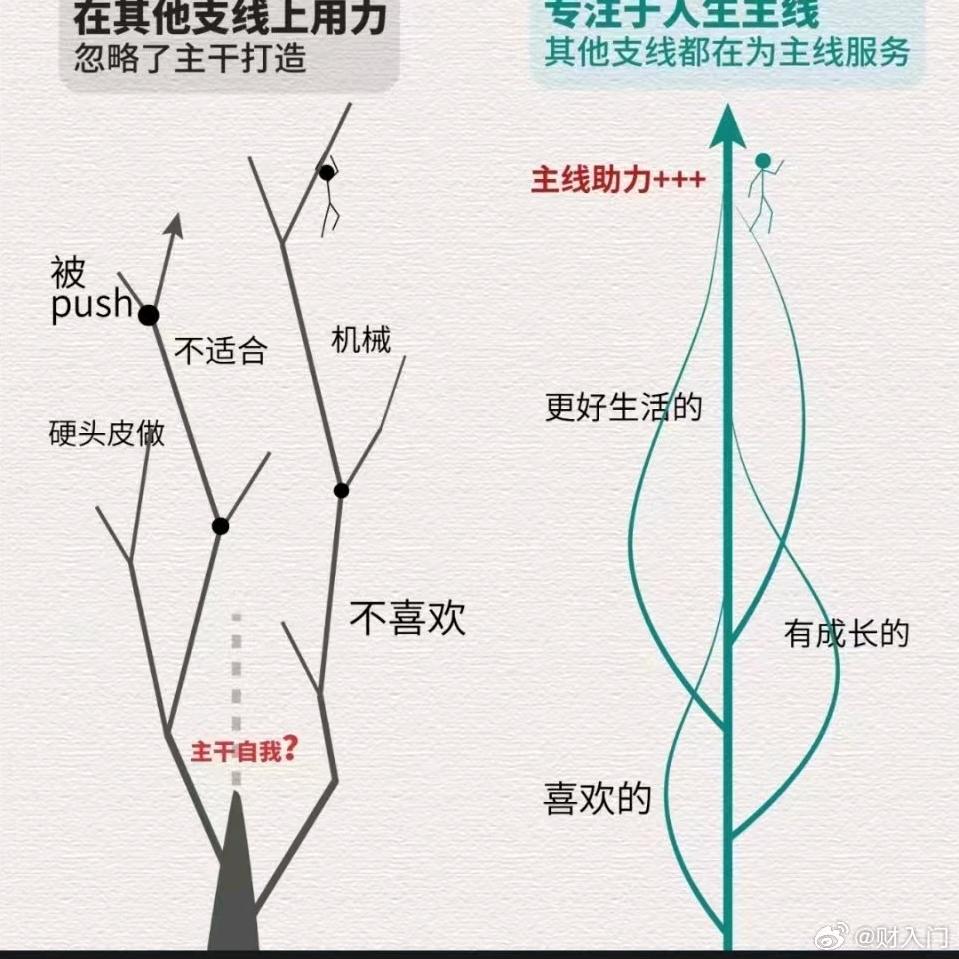 哇塞