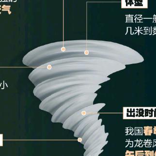 早  、晚