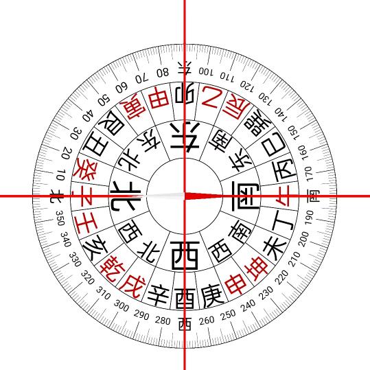 酉山卯向