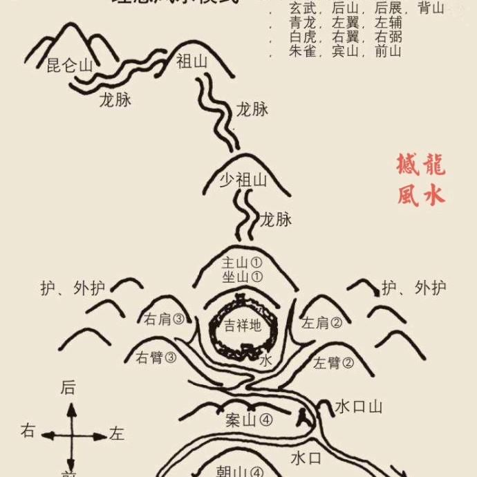 峦头形势