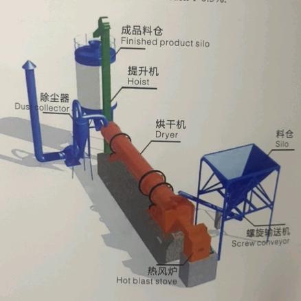 机械设备