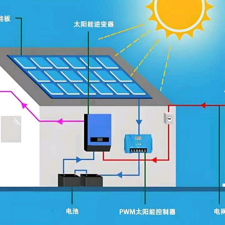 山东创城家庭离网电站2号