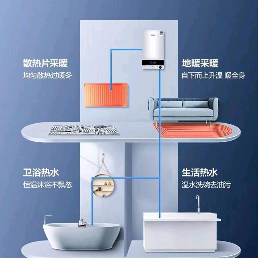 瑞能壁挂炉，暖气片，地暖精装