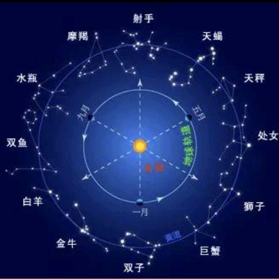 星座疗愈⊙糖糖