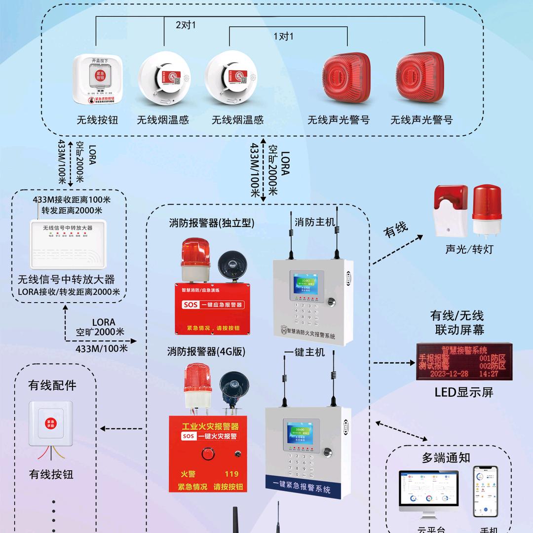 名焕智能电子安防