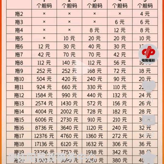 草莓干
