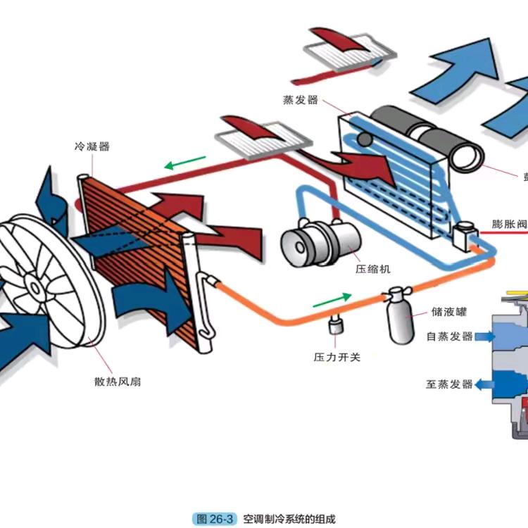 阿银专业汽车冷气