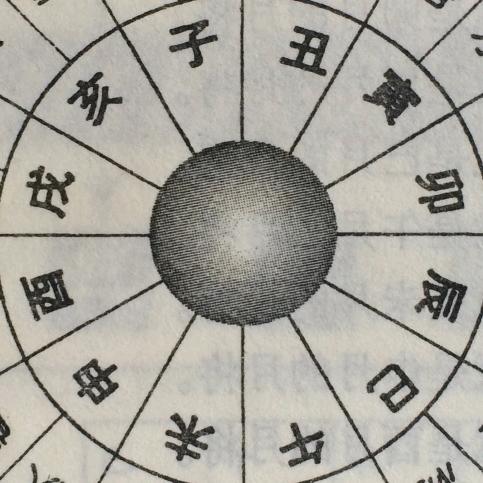 六壬