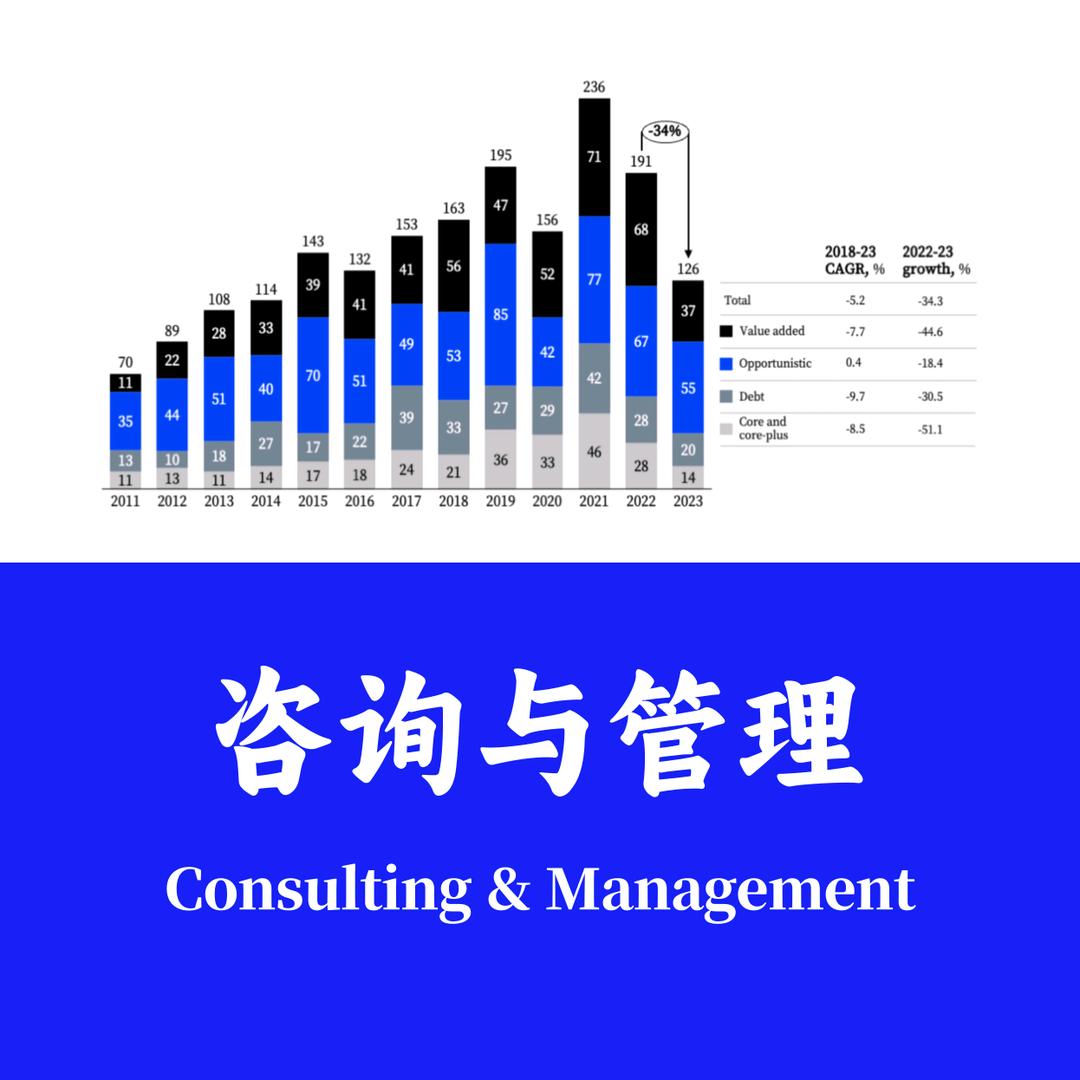 咨询与管理