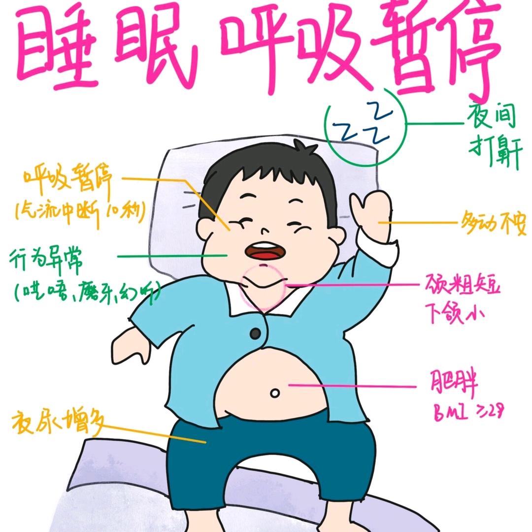 睡眠医学osa头像