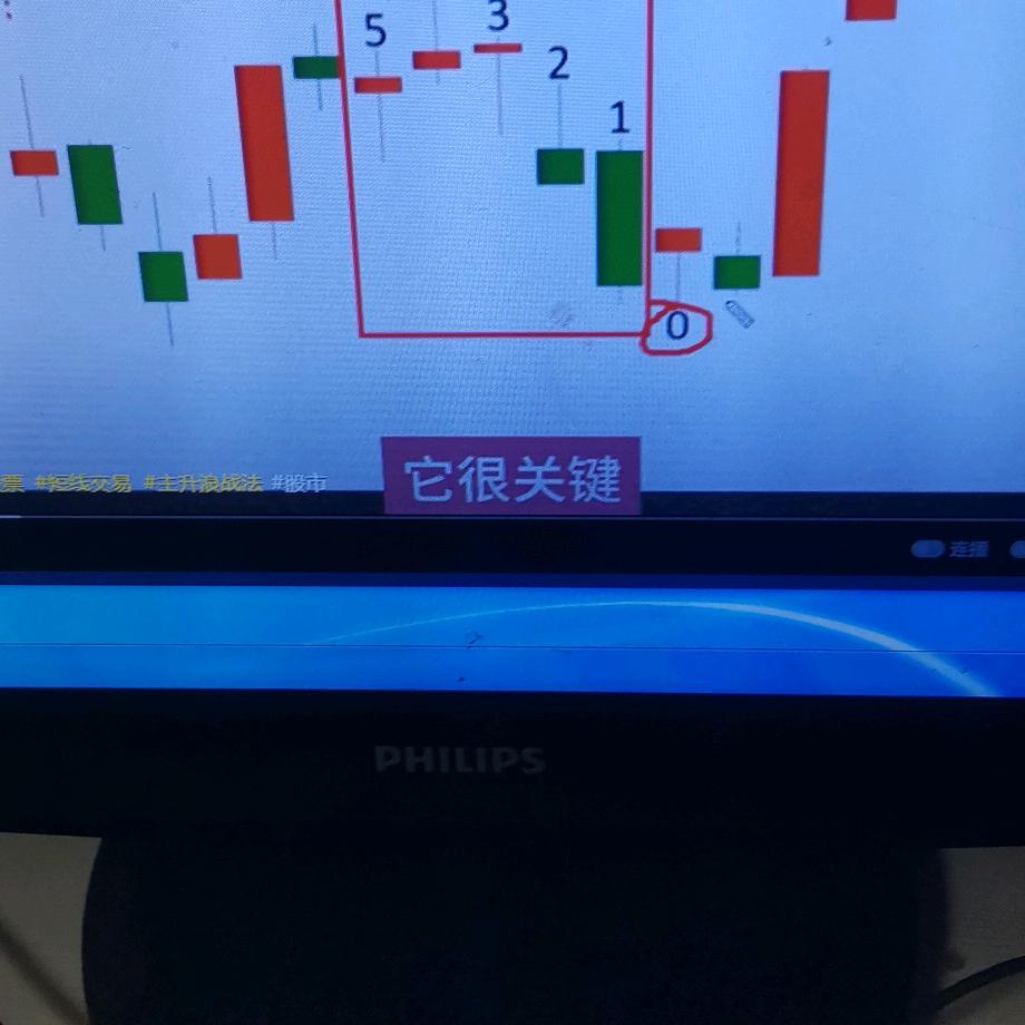 持仓节节高