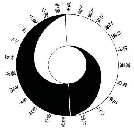 八字情感人性