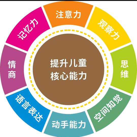 玉林全纳能力训练-小岚