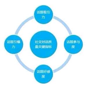 三少《记录生活》