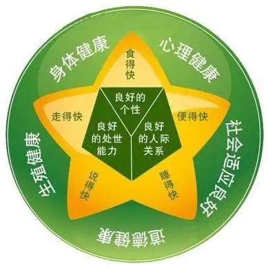 健康分享好物推荐