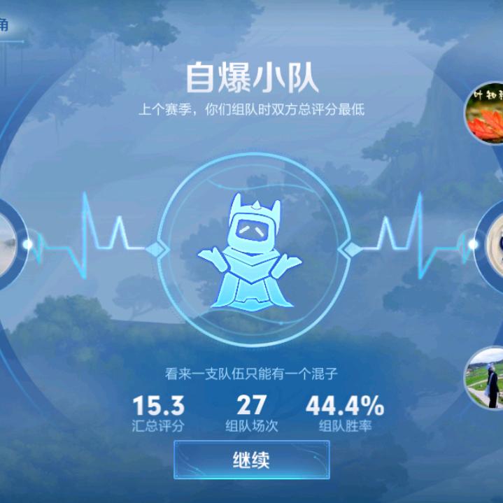 六⁶