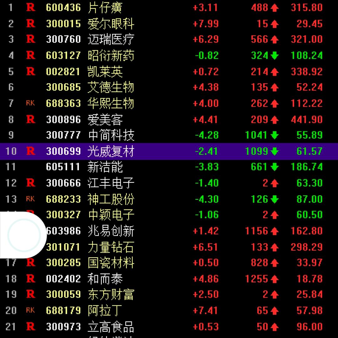 酷卡名车，开心投资的小韭菜