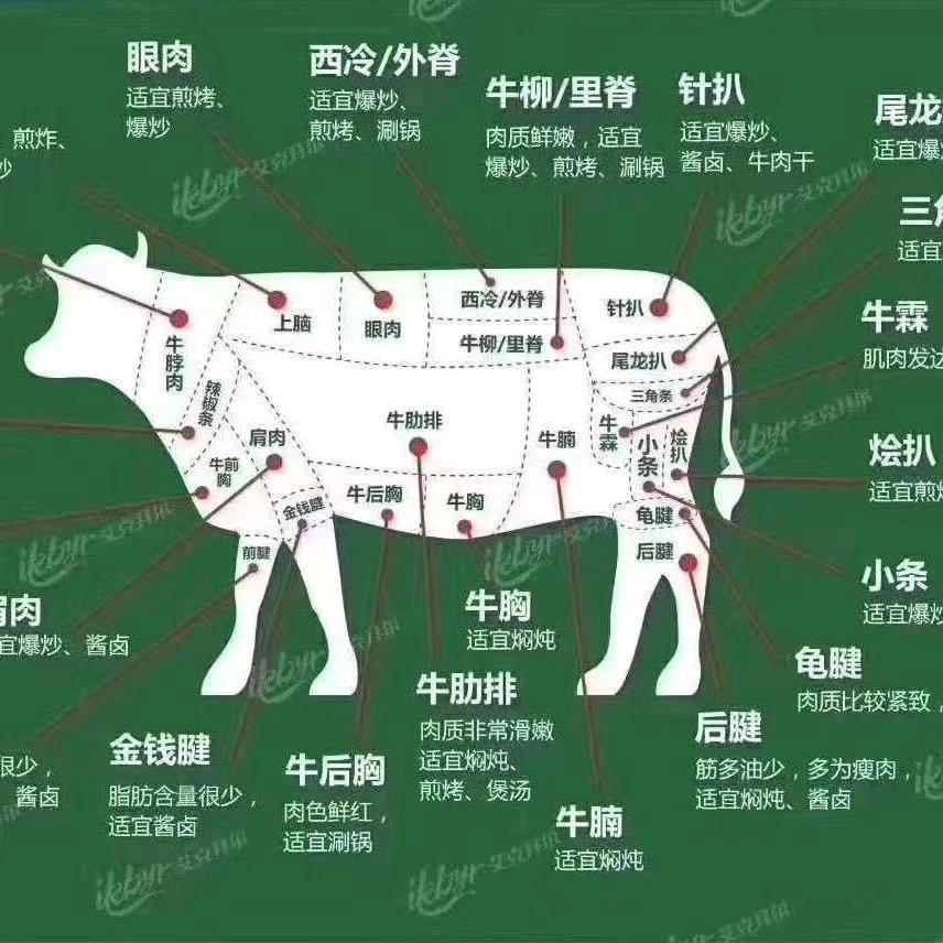 五香牛肉五香肉批发（九仙商行）
