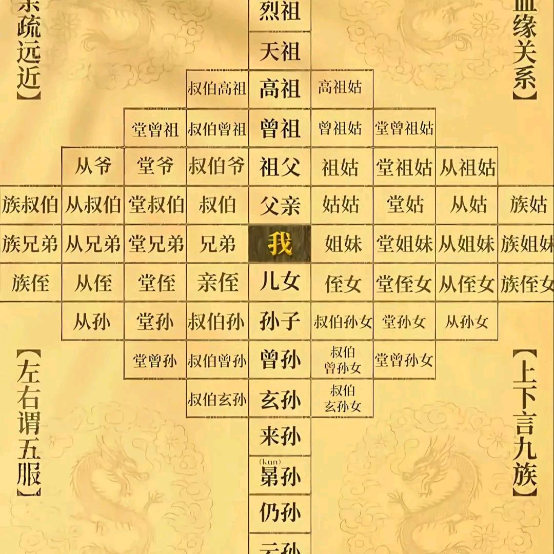 gaoyong柱
