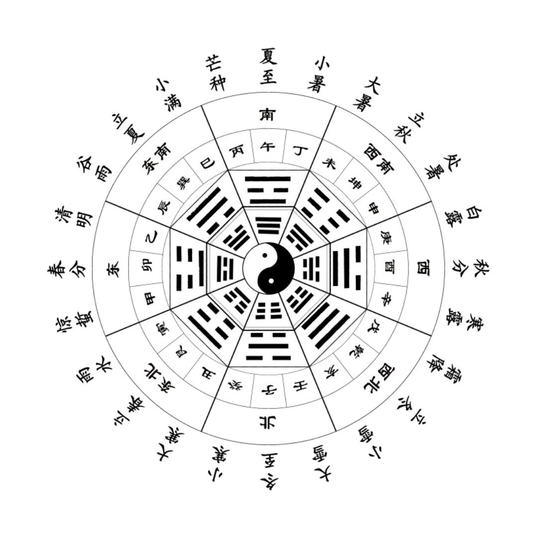 王宗壬