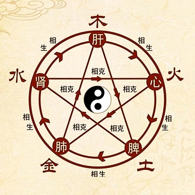 天道酬勤