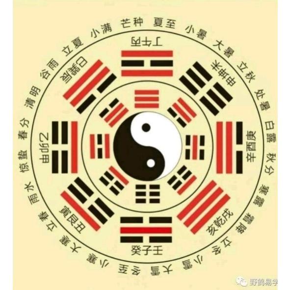 风水健康探研工作室