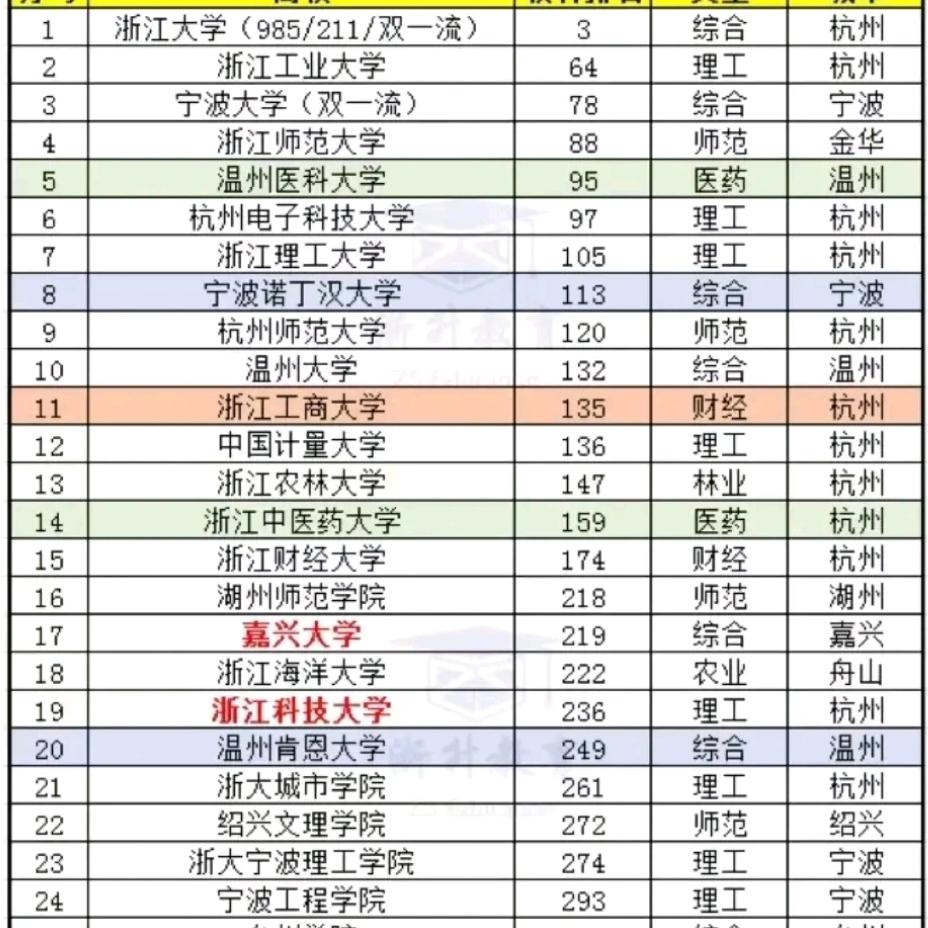 海山桥（高考志愿）