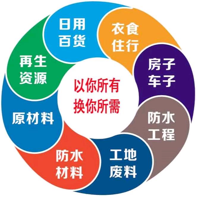 佳佳易物好货严选