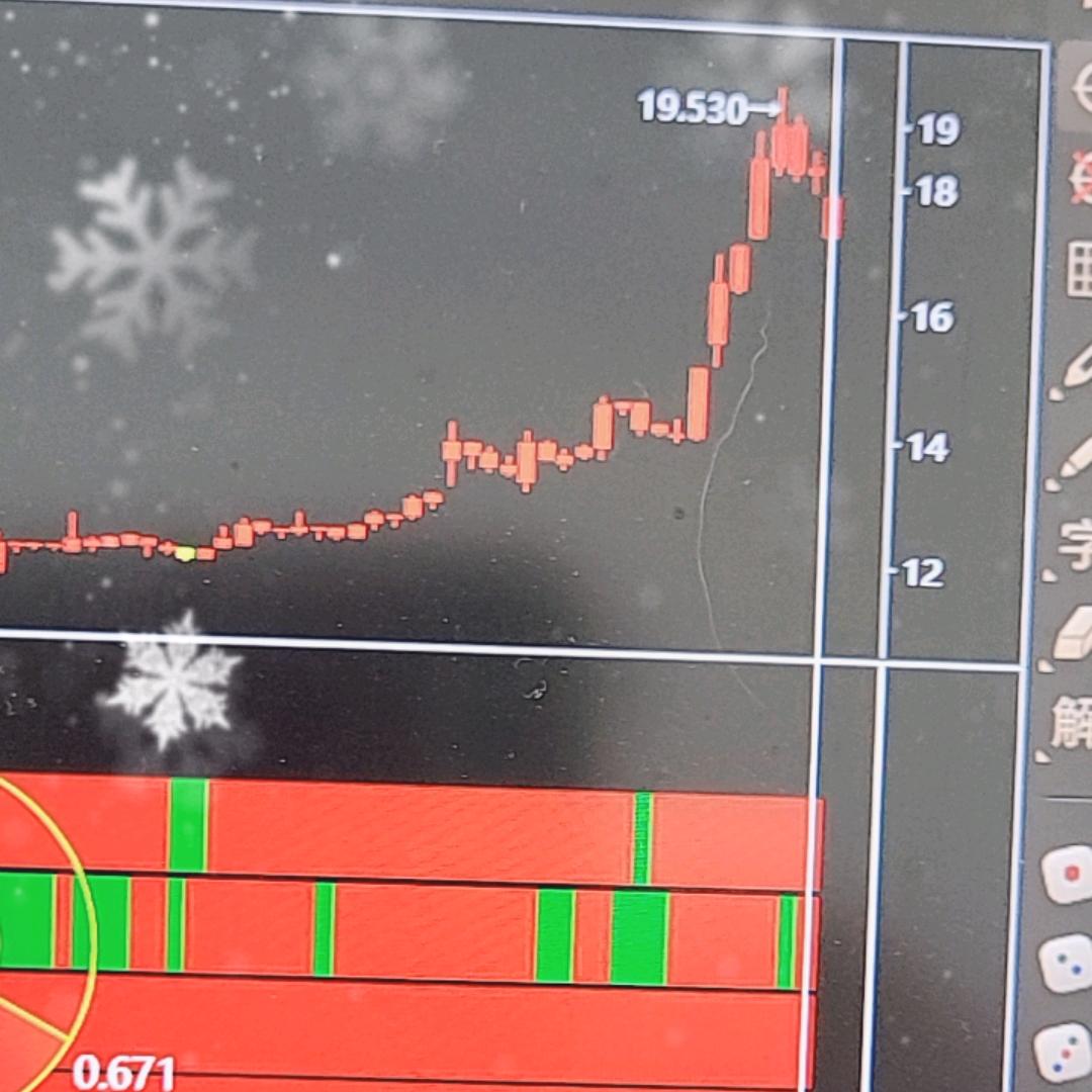 跟庄有肉吃，安泰科技