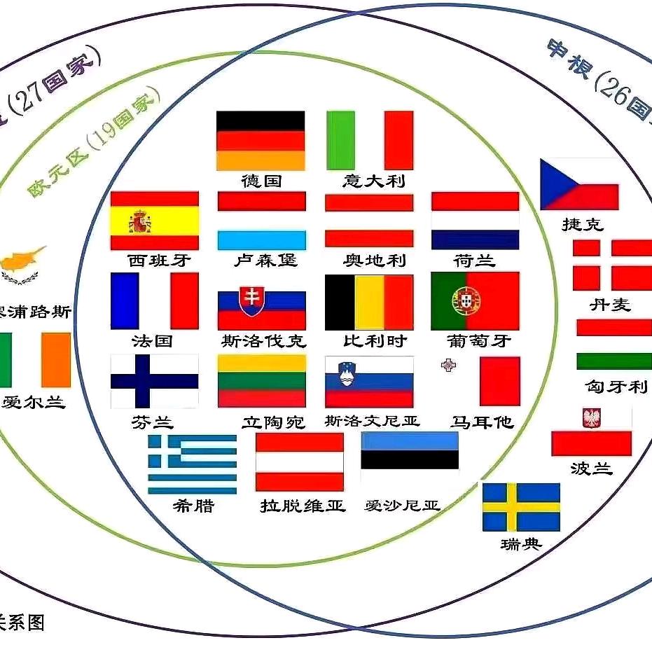 世界那么大，我想去转转