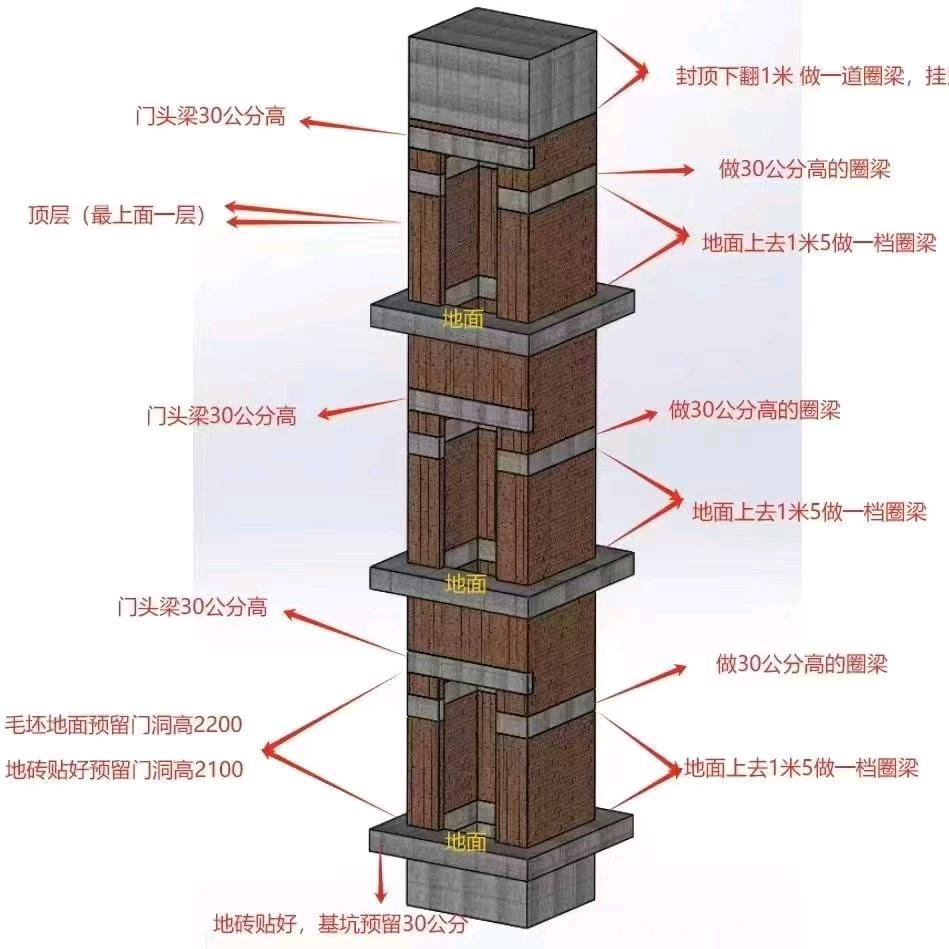 郑工聊电梯