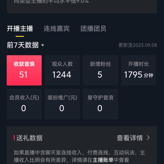 直播一周赚了瓶矿泉水