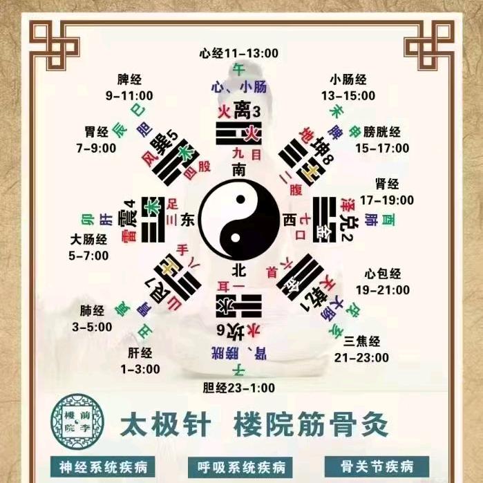 医道还元