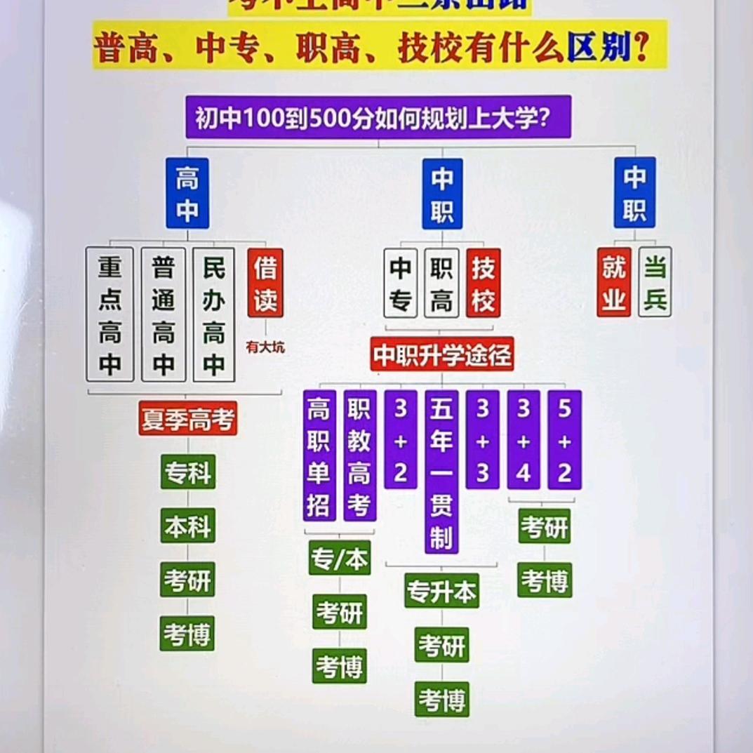 中考升学指导朱老师