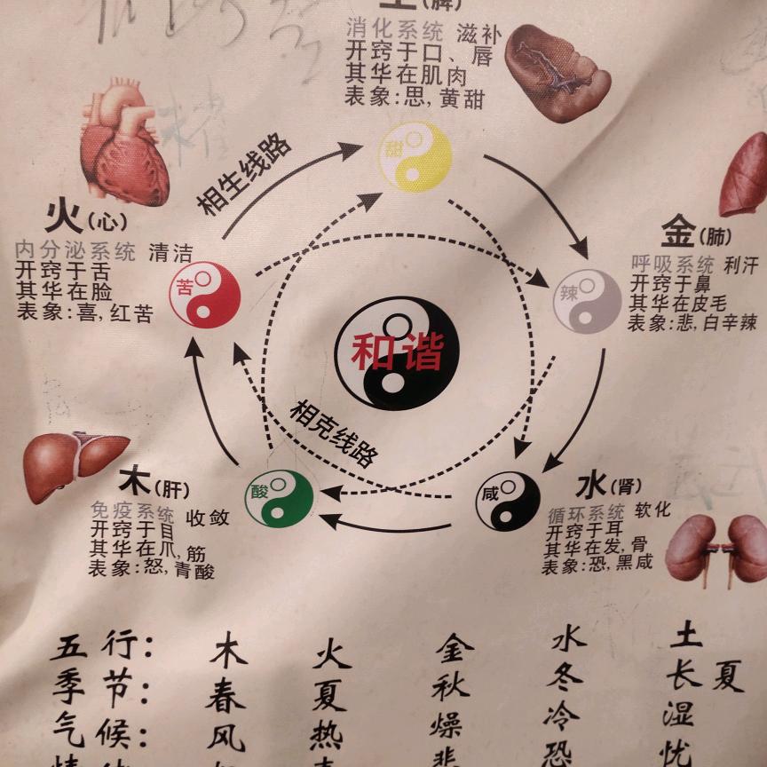 祥瑞美容美体养生连锁