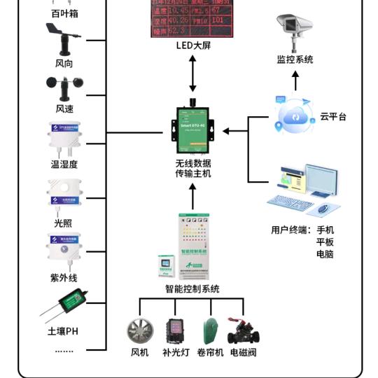 智能家居欢迎咨询