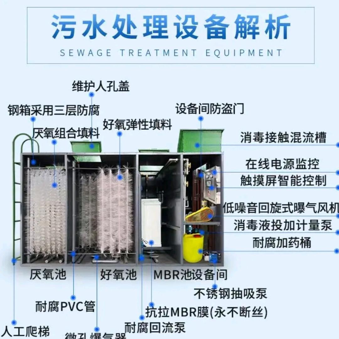 污水处理设备源头厂家
