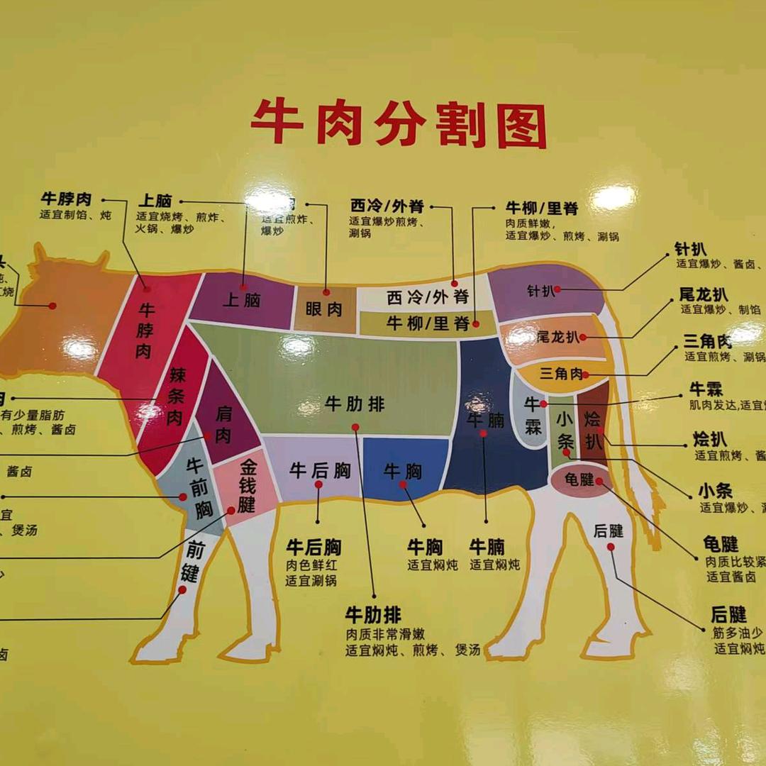 郑州牛羊肉商行《大刘》