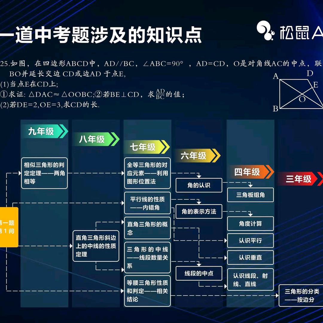 抚州浙信智学龚老师