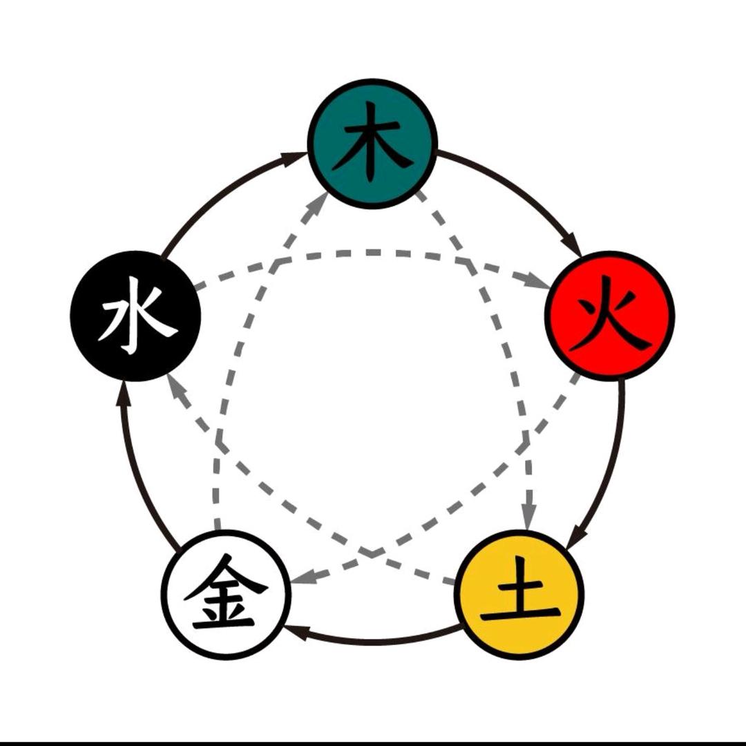 寻 味 草 根