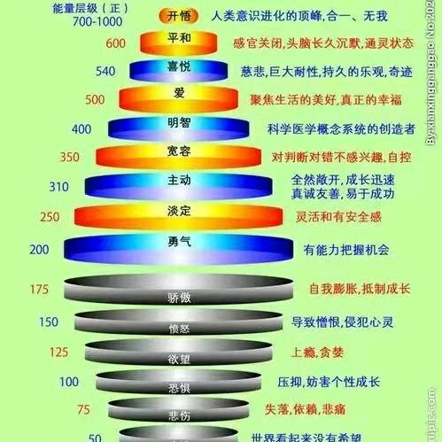 觉智慧