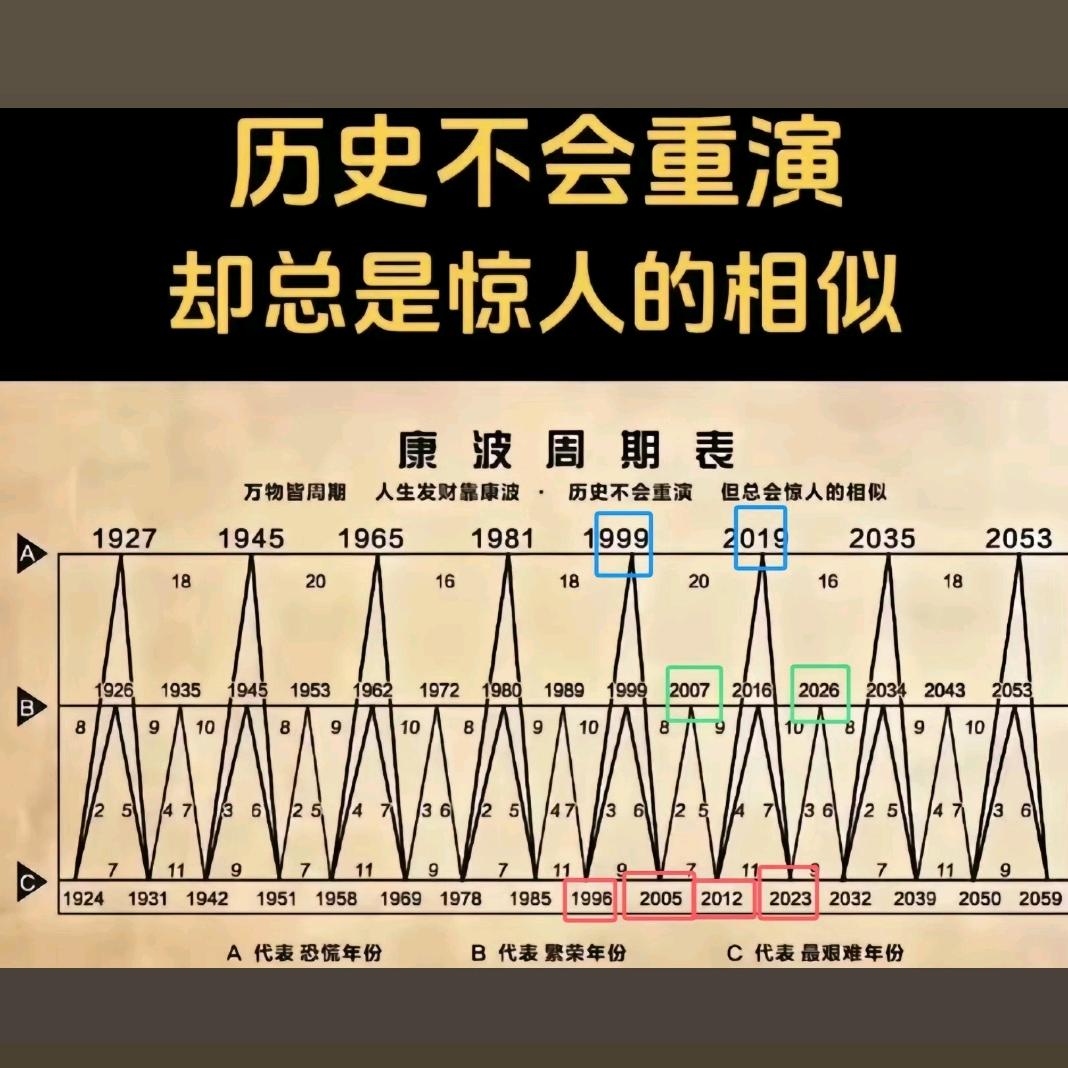 得之易时失之易
