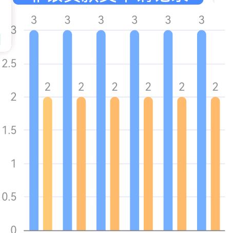 全部清除