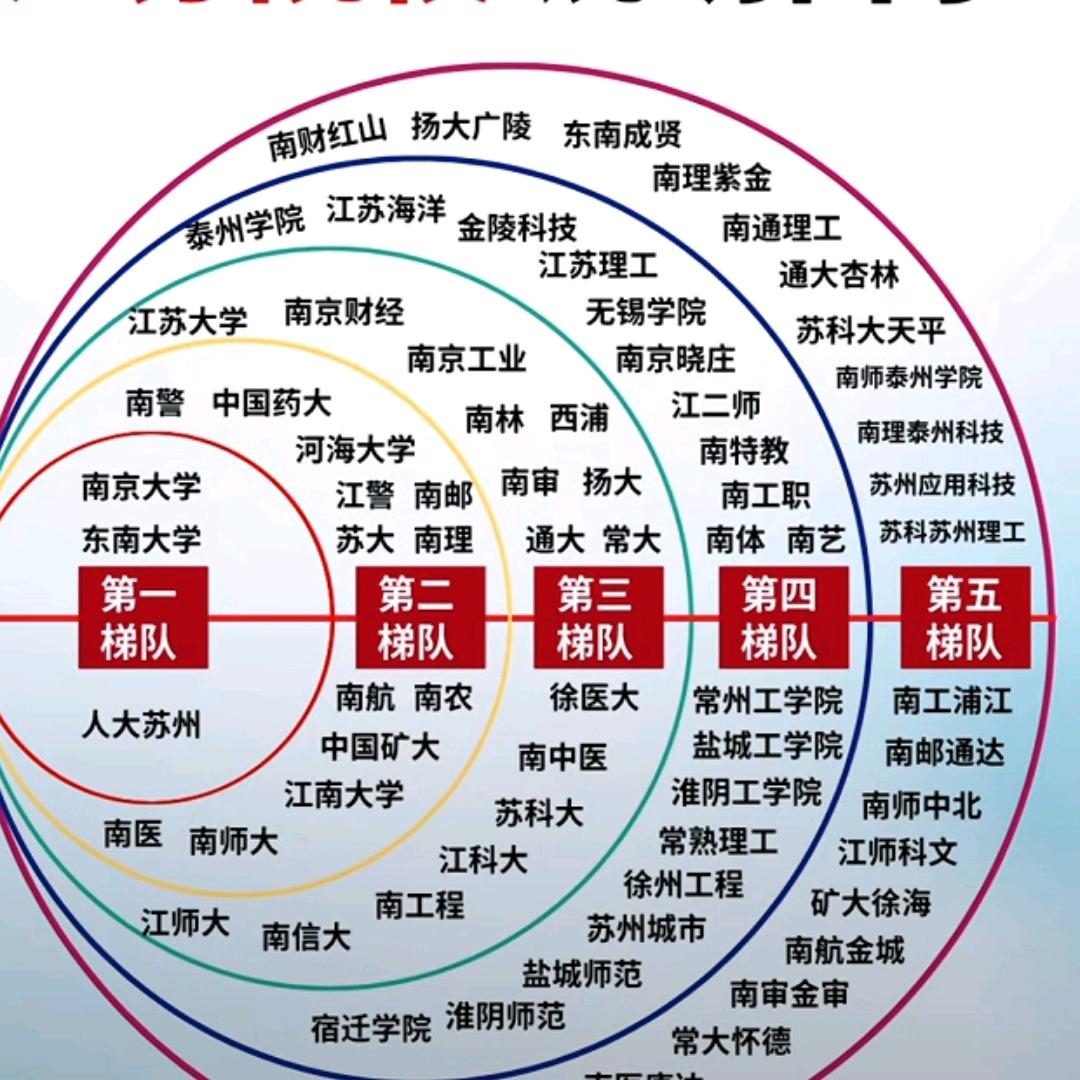 好远的距离