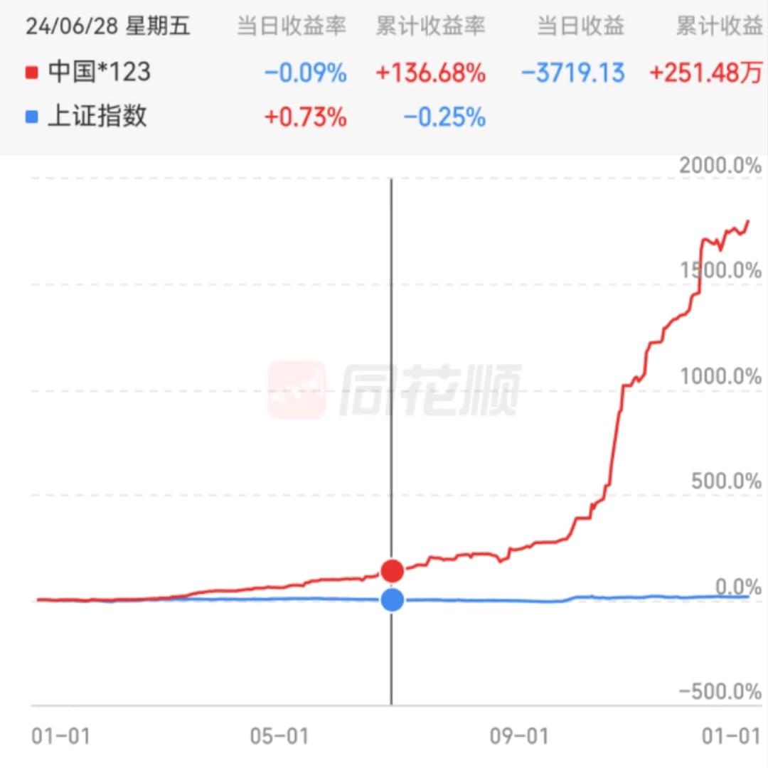 柯珂