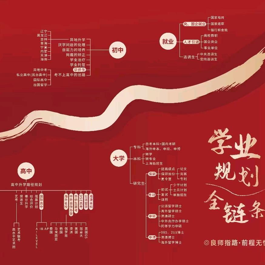 尚德升学规划