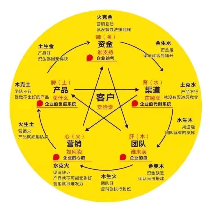 小陈正能量